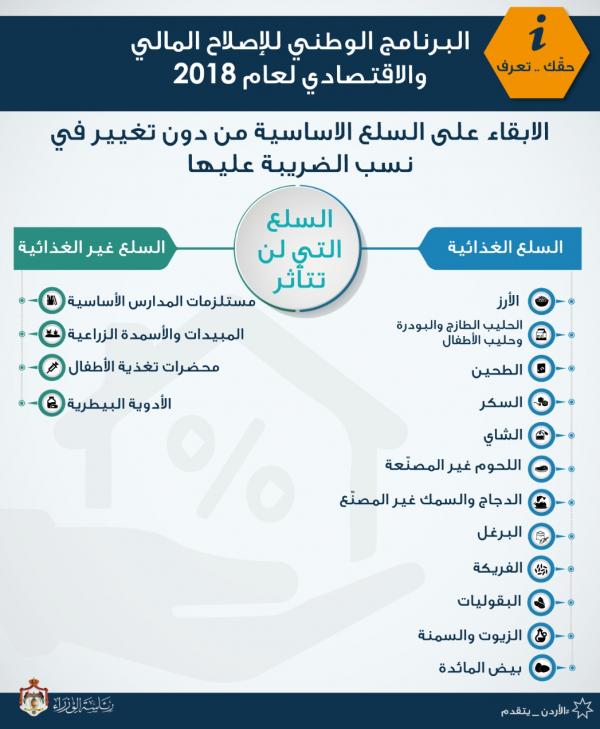 نقيب تجار المواد الغذائية يهاجم الحكومة