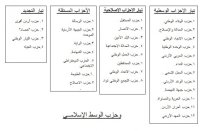 احزاب : الحكومة عاجزة عن الحلول .. ويدعون لملتقى وطني