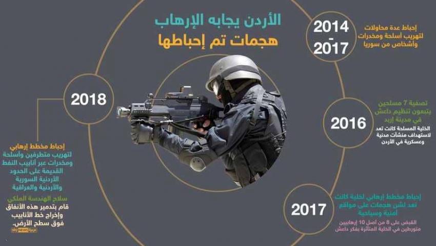 أبرز عمليات الأردن لإحباط مخططات الإرهاب