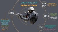أبرز عمليات الأردن لإحباط مخططات الإرهاب