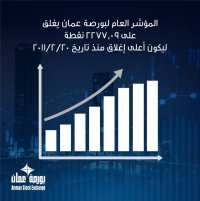 بورصة عمان تشهد أعلى ارتفاع منذ شباط 2011