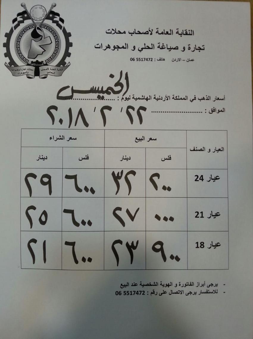انخفاض اسعار بيع الذهب محليا 20 قرشا