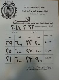 انخفاض اسعار بيع الذهب محليا 20 قرشا
