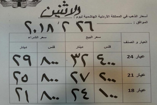 ارتفاع اسعار الذهب