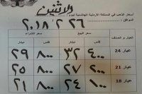 ارتفاع اسعار الذهب