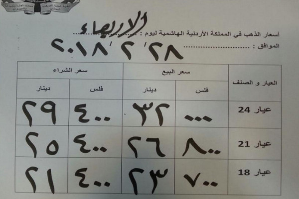 انخفاض اسعار بيع الذهب محليا 40 قرشا