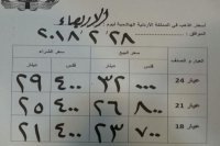 انخفاض اسعار بيع الذهب محليا 40 قرشا