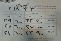 ارتفاع اسعار بيع الذهب محليا