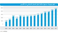 9.2 مليار دينار موجودات صندوق استثمار أموال "الضمان"
