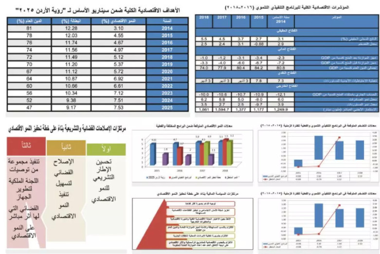 توصية بالتزام الحكومة بتنفيذ البرامج والمشاريع الواردة بالخطط