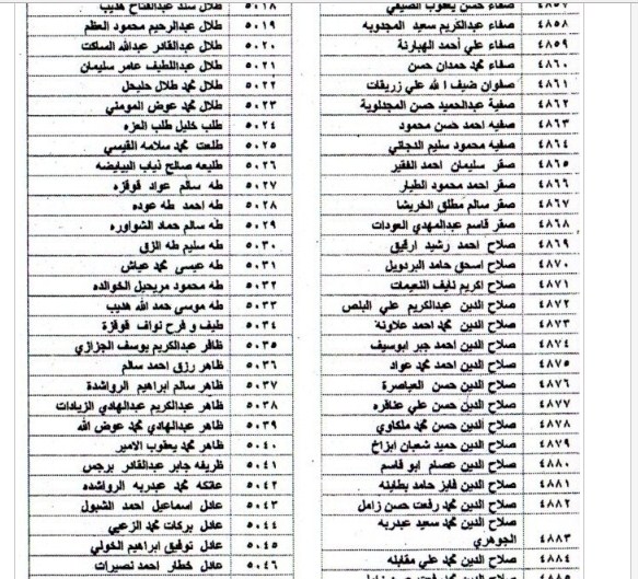 أسماء لاصحاب الاموال المحصلة من شركة المصفوفة "ماتريكس"