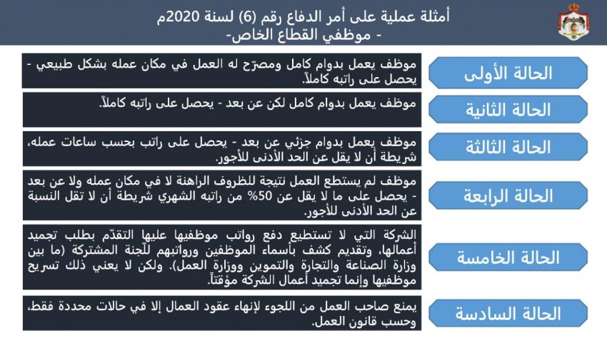 شاهد ..اغلاق اشارات مصفاة البترول في الهاشمية