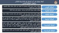 شاهد ..اغلاق اشارات مصفاة البترول في الهاشمية