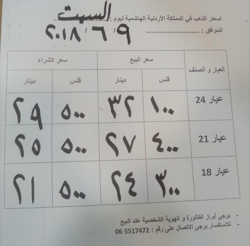 ارتفاع اسعار الذهب محليا 20 قرشا
