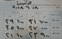 انخفاض أسعار الذهب محليا 40 قرشا