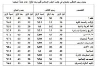 ذبحتونا : العلوم الإسلامية ترفع الرسوم بنسب فلكية