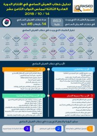 راصد يحلل محتوى خطاب العرش