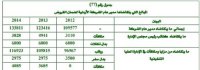 "المركزي" مسؤول عن فقدان آلاف الدنانير في الشركة الاردنية لضمان القروض