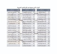 بالاسماء .. 47 نائبا صوتوا ضد قانون الضريبة