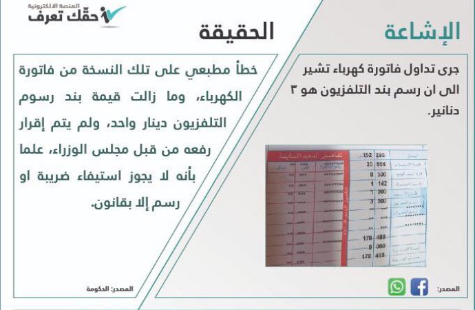 حقيقة رفع رسم بند التلفزيون في فاتورة الكهرباء