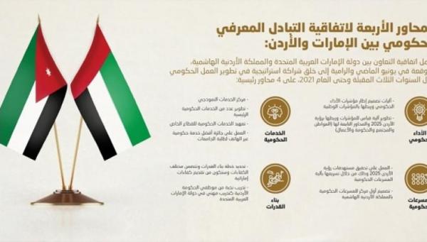 الامارات تطلق برنامج تدريب لموظفي "الاول" في الاردن 