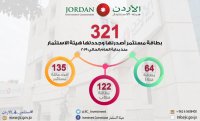 321 بطاقة مستثمر أصدرت لمستثمرين منذ بداية العام
