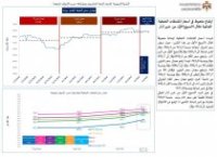 الطاقة : ارتفاع ملحوظ على أسعار المشتقات النفطية