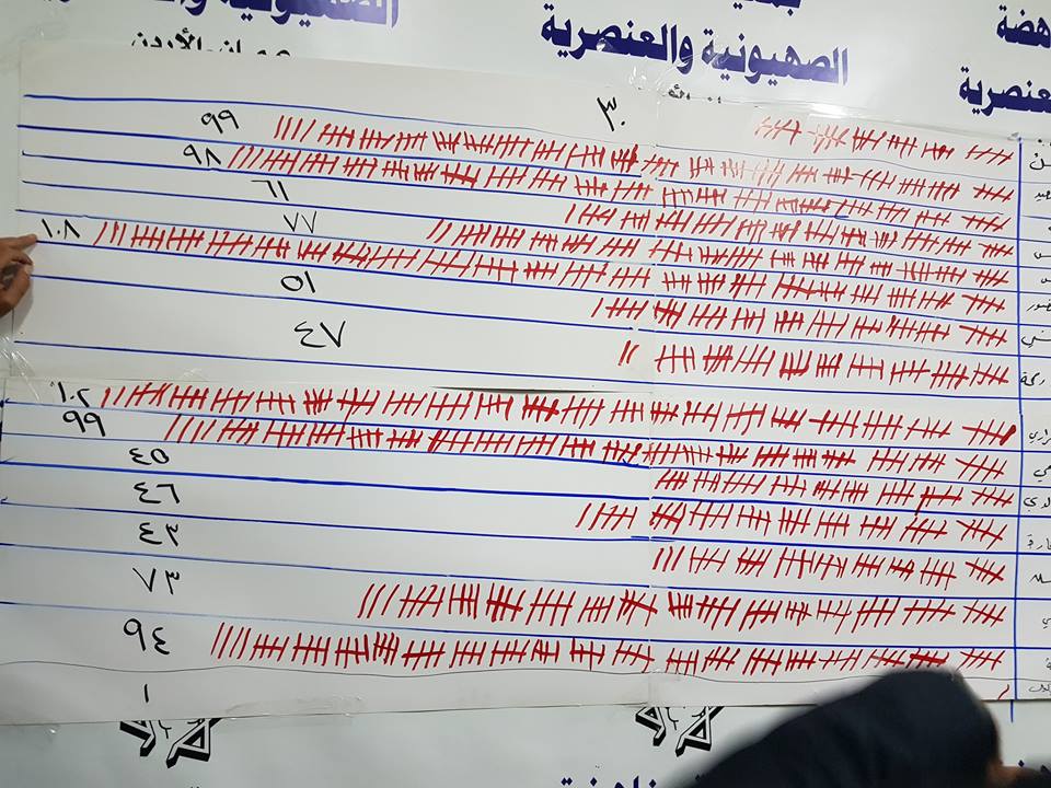 نتائج انتخابات جمعية مناهضة الصهينية والعنصرية