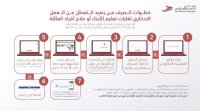 الضمان: السحب من رصيد تأمين التعطل عن العمل الكترونيا