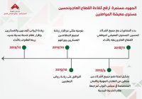 الرزاز :حزمة اليوم المتعلقة بتحسين الرواتب ستنعكس على (700) ألف مواطن بين موظف ومتقاعد مدني وعسكري.