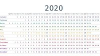 الأبراج الأكثر حظاً لعام 2020