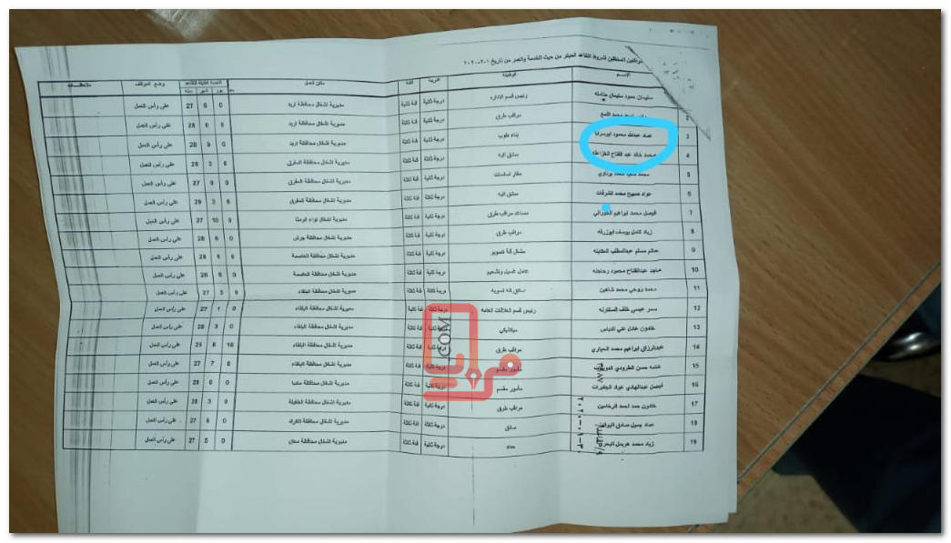 الأشغال تحيل 19 موظفا على التقاعد المبكر .. بينهم متوفى (وثائق)