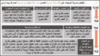 الحموري: البدء بتخفيض أسعار 76 سلعة