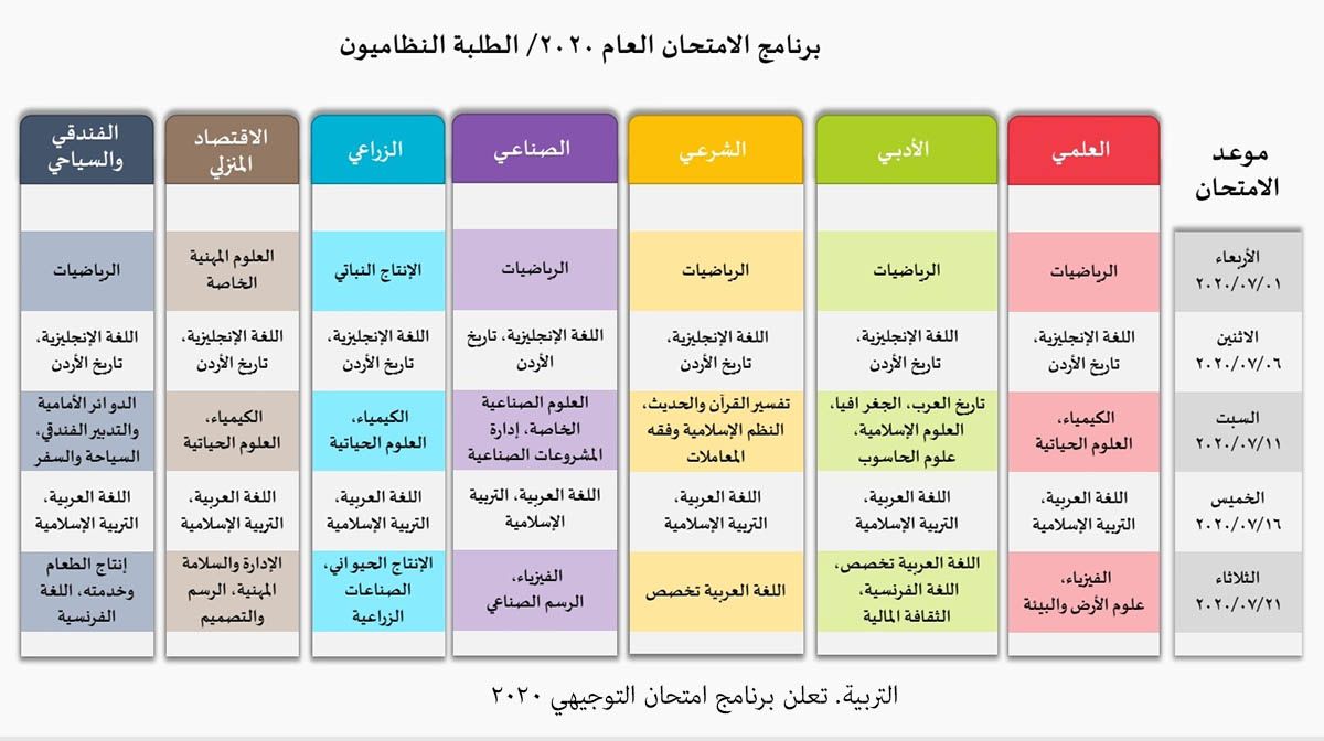 بدء امتحان التوجيهي بمشاركة 178217 طالبا وطالبة