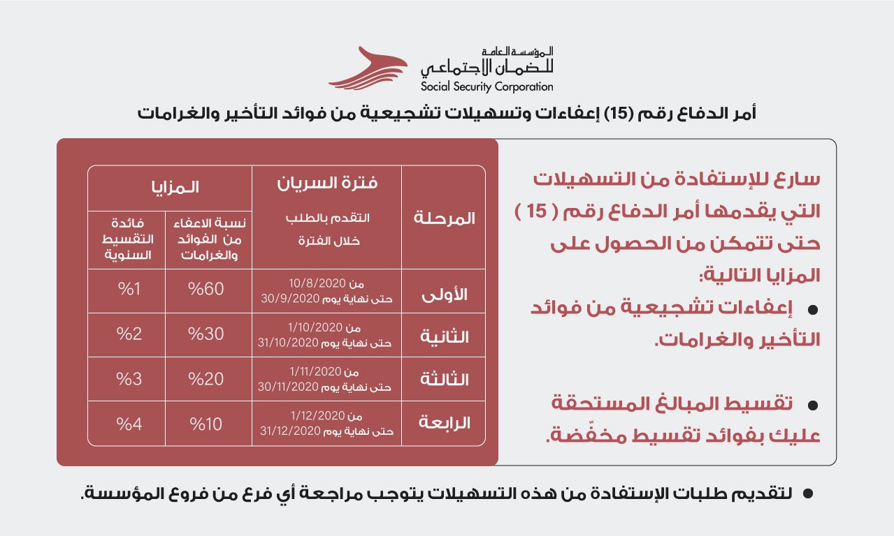 الضمان الاجتماعي يكشف تفاصيل أمر الدفاع رقم (15)