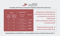 الضمان الاجتماعي يكشف تفاصيل أمر الدفاع رقم (15)