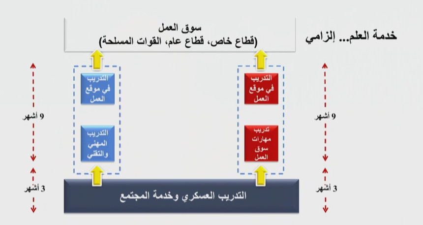 إلى مواليد 1995.. خدمة العلم ستبدأ بكم(تفاصيل)