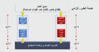 إلى مواليد 1995.. خدمة العلم ستبدأ بكم(تفاصيل)