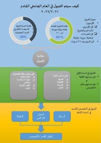 إقرار مبادئ جديدة للقبول الموحد