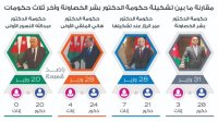 60% من حكومة الخصاونة وزراء سابقين
