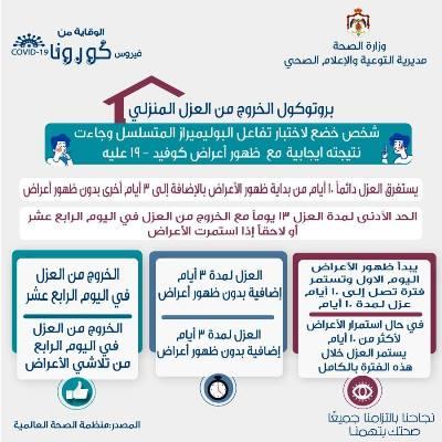 الصحة: العزل المنزلي لكورونا 13 يوماً