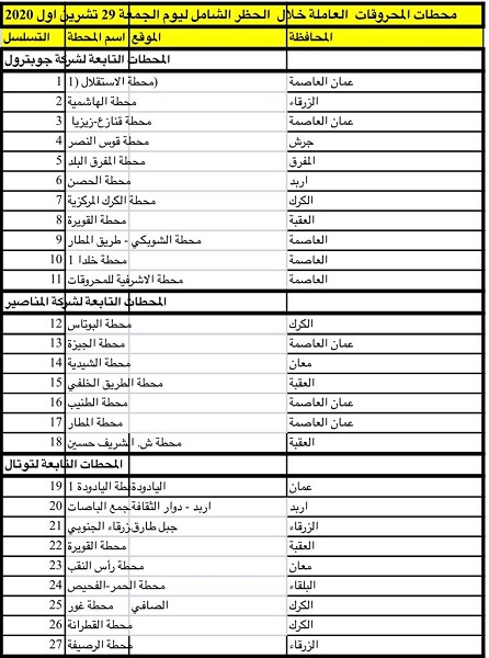 27 محطة محروقات عاملة خلال الحظر
