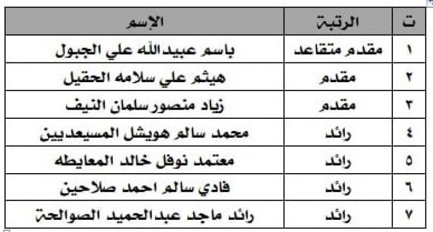 المستفيدون من صندوق اسكان ضباط الدفاع المدني (اسماء)