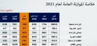 العسعس: 65 % من نفقاتنا الجارية مخصّصة للرواتب