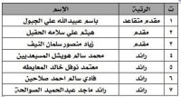 المستفيدون من صندوق اسكان ضباط الدفاع المدني (اسماء)