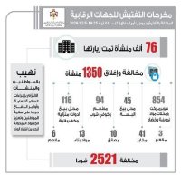 إغلاق 116محل أدوات منزلية وكهربائية