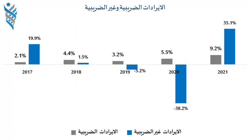 منتدى الاستراتيجيات: موازنة 2021 ليست توسعية