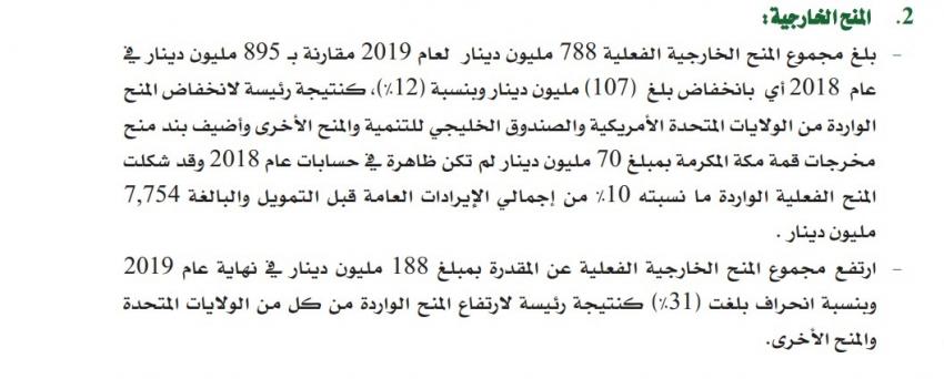 تقرير المحاسبة: 107 ملايين انخفاض المنح الخارجية خلال 2019