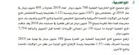تقرير المحاسبة: 107 ملايين انخفاض المنح الخارجية خلال 2019