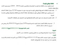 نحو 23 ألف دينار مكافآت دون وجه حق في المواصفات والمقاييس